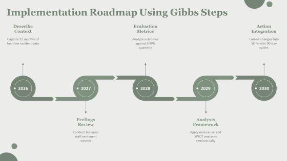 Gibbs Reflective Cycle Model PPT Slides VM