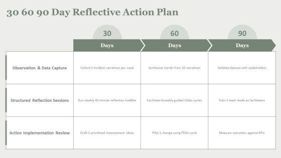 Gibbs Reflective Cycle Model PPT Slides VM