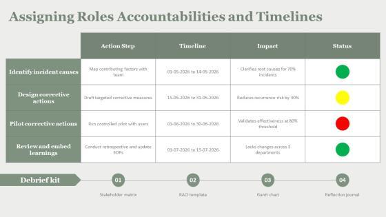 Gibbs Reflective Cycle Model PPT Slides VM
