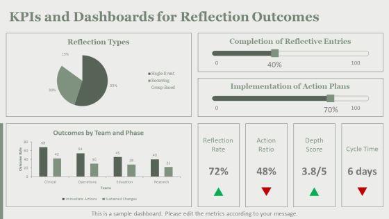 Gibbs Reflective Cycle Model PPT Slides VM