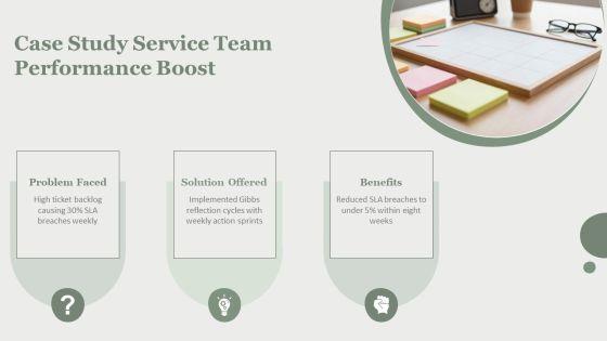 Gibbs Reflective Cycle Model PPT Slides VM