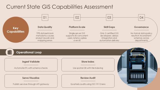 Gis Project Management PPT Guidelines VM