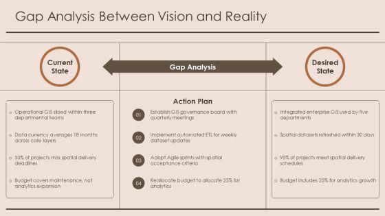Gis Project Management PPT Guidelines VM