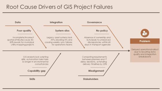 Gis Project Management PPT Guidelines VM