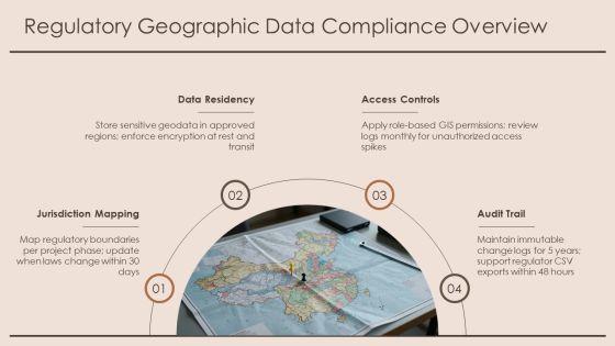 Gis Project Management PPT Guidelines VM