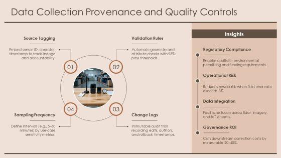 Gis Project Management PPT Guidelines VM