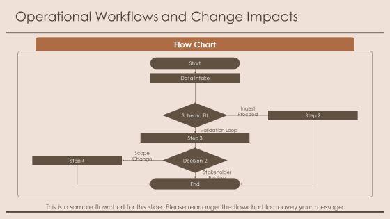 Gis Project Management PPT Guidelines VM