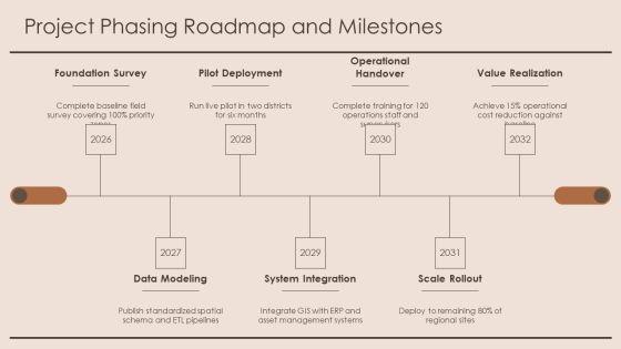 Gis Project Management PPT Guidelines VM