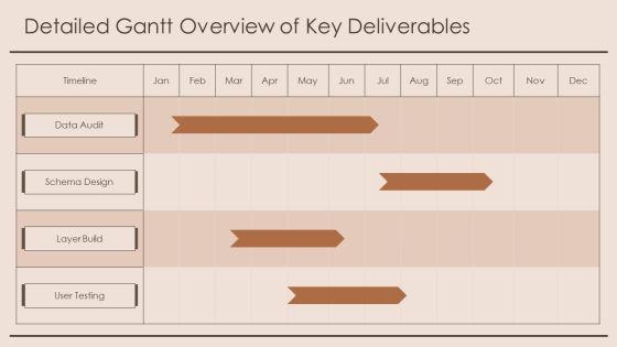Gis Project Management PPT Guidelines VM