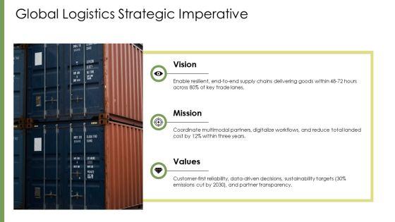 Global Logistics And Distribution PPT Structure VM