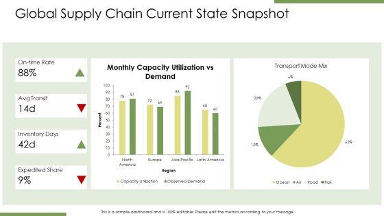 Global Logistics And Distribution PPT Structure VM
