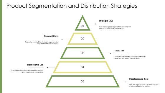 Global Logistics And Distribution PPT Structure VM