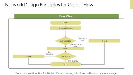 Global Logistics And Distribution PPT Structure VM