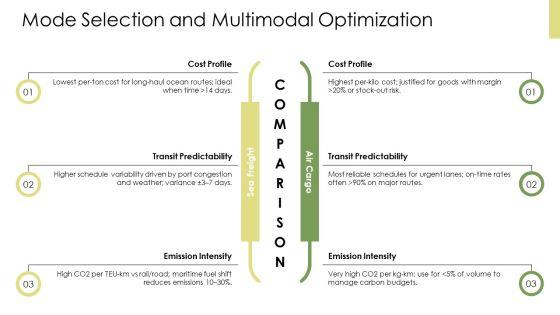 Global Logistics And Distribution PPT Structure VM