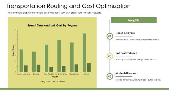 Global Logistics And Distribution PPT Structure VM