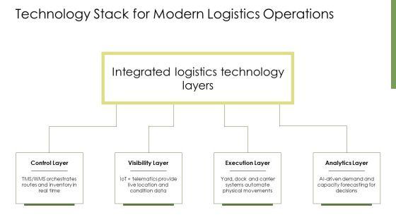 Global Logistics And Distribution PPT Structure VM