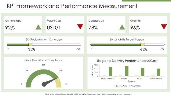 Global Logistics And Distribution PPT Structure VM