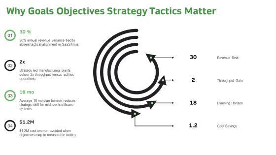 Goal Objective Strategy Tactic PPT Mockup VM