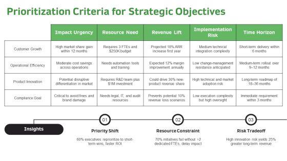 Goal Objective Strategy Tactic PPT Mockup VM