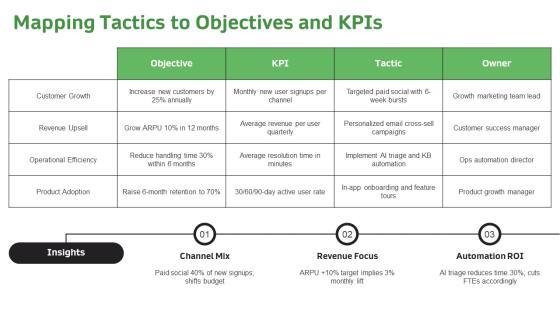 Goal Objective Strategy Tactic PPT Mockup VM