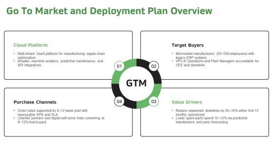 Goal Objective Strategy Tactic PPT Mockup VM