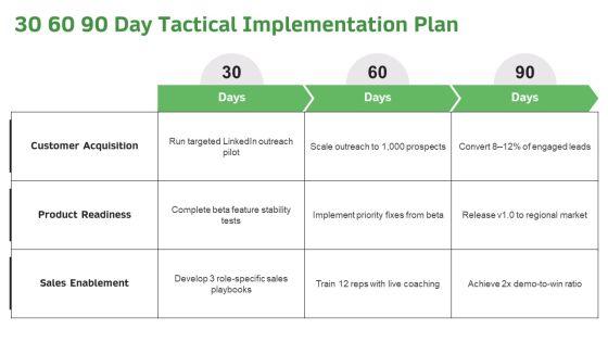 Goal Objective Strategy Tactic PPT Mockup VM