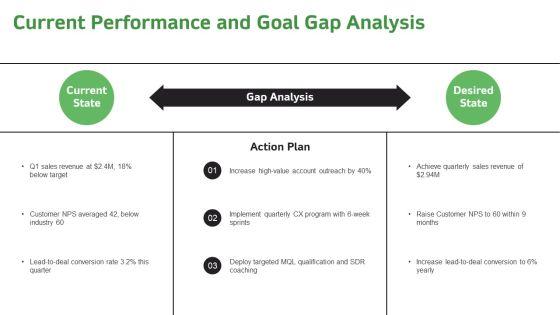 Goal Setting Action Plan PPT Structure VM