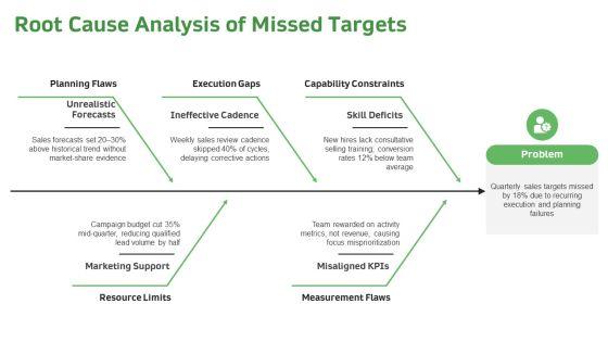 Goal Setting Action Plan PPT Structure VM