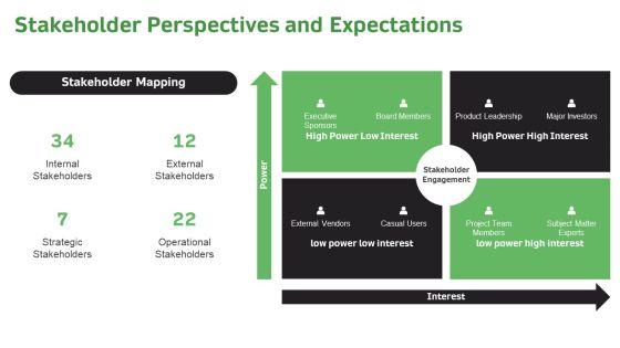 Goal Setting Action Plan PPT Structure VM