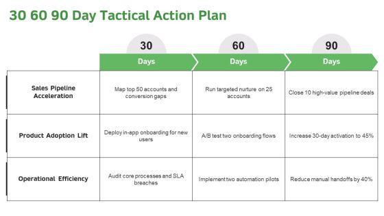Goal Setting Action Plan PPT Structure VM