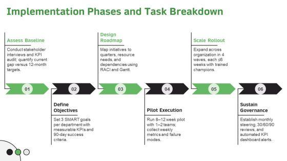 Goal Setting Action Plan PPT Structure VM