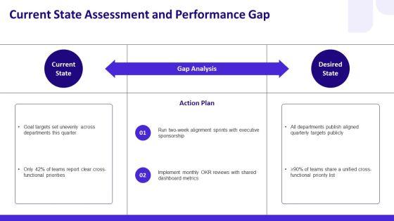 Goal Setting Timeline For Goal Alignment PPT Graphics VM
