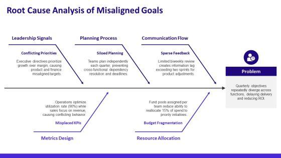 Goal Setting Timeline For Goal Alignment PPT Graphics VM