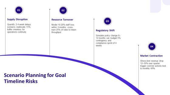 Goal Setting Timeline For Goal Alignment PPT Graphics VM