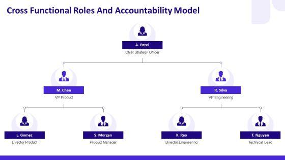 Goal Setting Timeline For Goal Alignment PPT Graphics VM