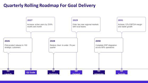 Goal Setting Timeline For Goal Alignment PPT Graphics VM