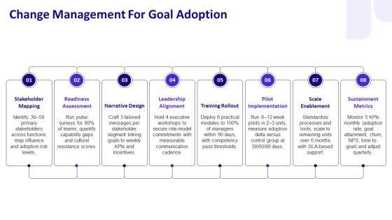 Goal Setting Timeline For Goal Alignment PPT Graphics VM