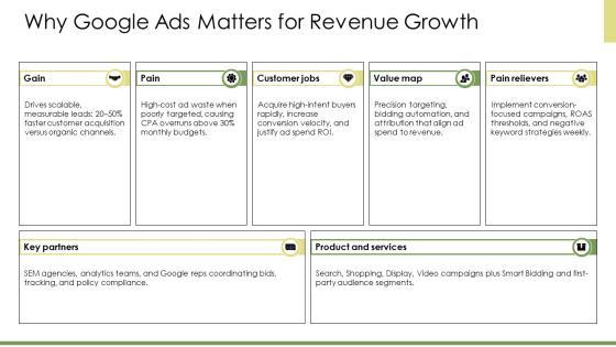 Google Adwords Presentation PPT Guidelines VM