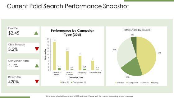 Google Adwords Presentation PPT Guidelines VM