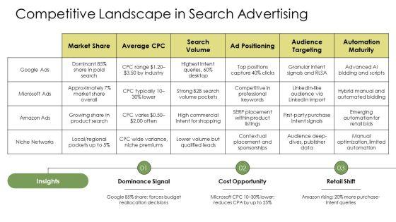 Google Adwords Presentation PPT Guidelines VM
