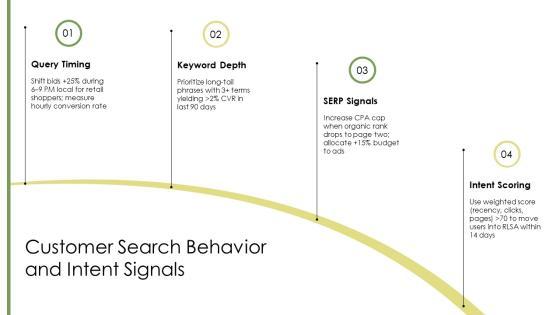 Google Adwords Presentation PPT Guidelines VM
