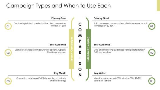 Google Adwords Presentation PPT Guidelines VM