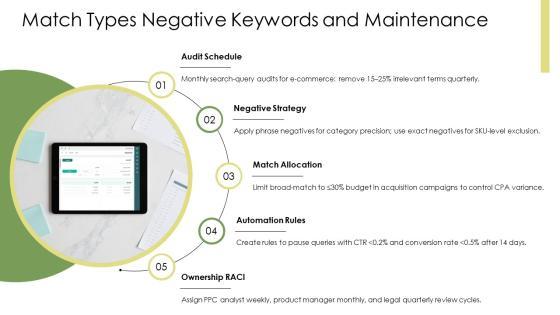 Google Adwords Presentation PPT Guidelines VM