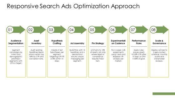 Google Adwords Presentation PPT Guidelines VM
