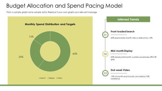 Google Adwords Presentation PPT Guidelines VM