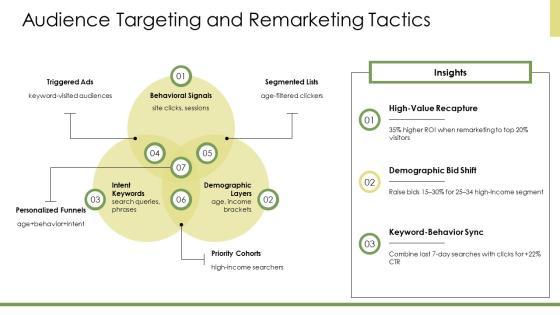 Google Adwords Presentation PPT Guidelines VM