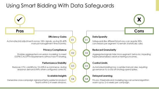 Google Adwords Presentation PPT Guidelines VM