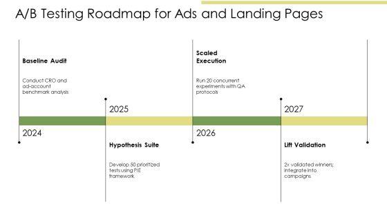 Google Adwords Presentation PPT Guidelines VM