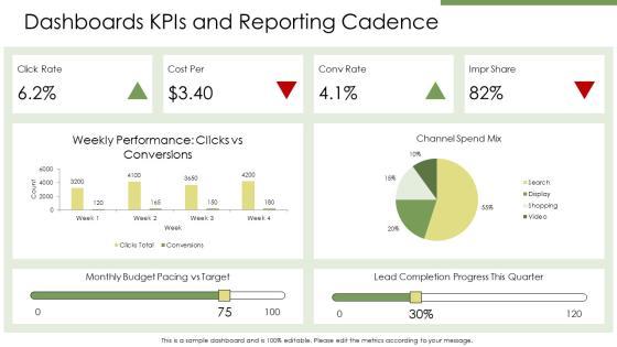 Google Adwords Presentation PPT Guidelines VM