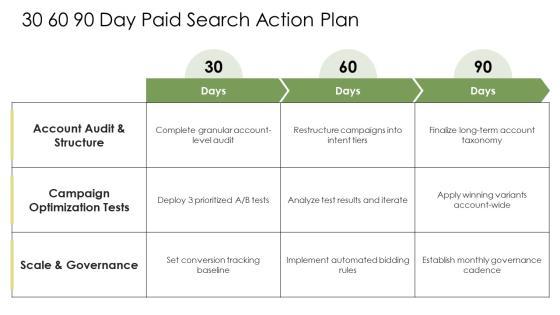 Google Adwords Presentation PPT Guidelines VM